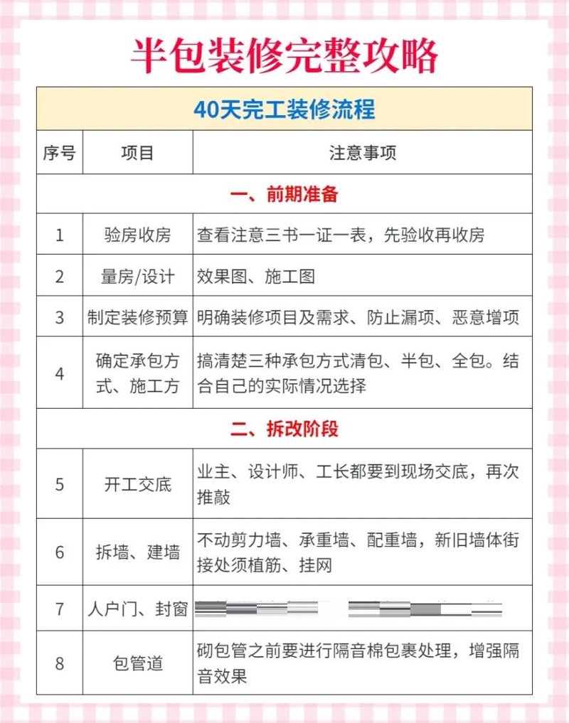 工具推荐类:芳芯与上海家化的完美结合
